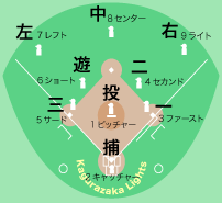 野球ポジション