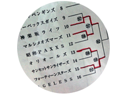 おまけ写真,トーナメント表