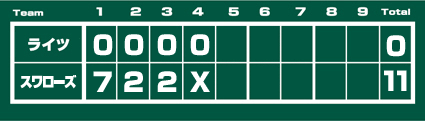 スコアボード