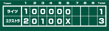 スコアボード
